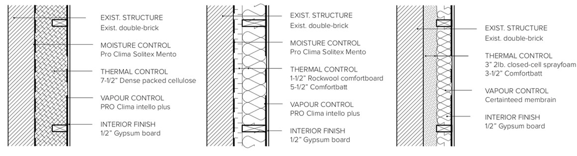 Sustainable Building Envelope