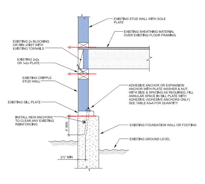 Sustainable Residential Architecture - Thermal Bridging Diagram