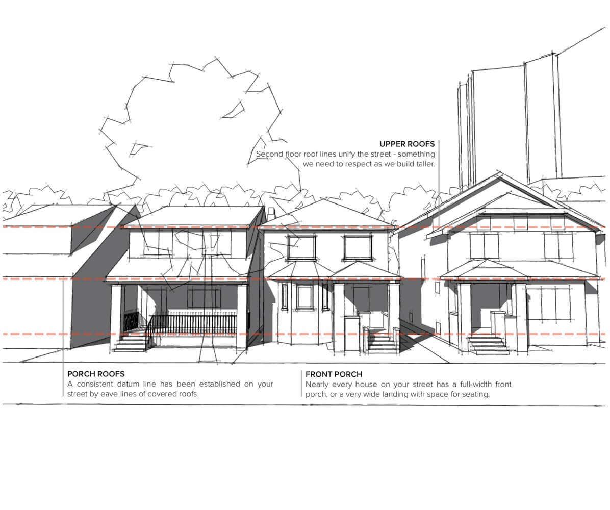 Context Diagram- Sustainable Residential Addition Toronto