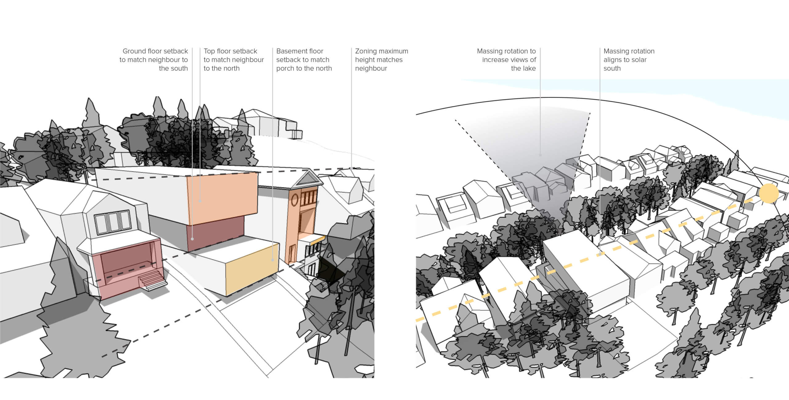 Massing and Sun Diagrams - Sustainable Residential Addition Toronto
